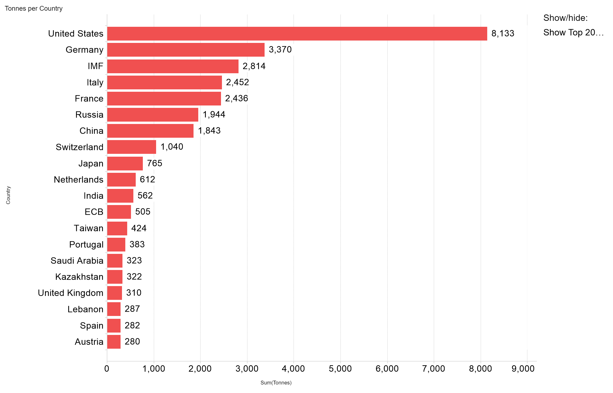 Central bank gold reserves