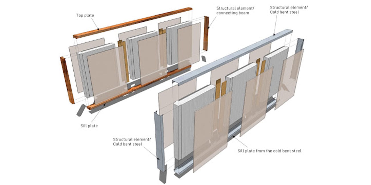 MgO Panel Structure