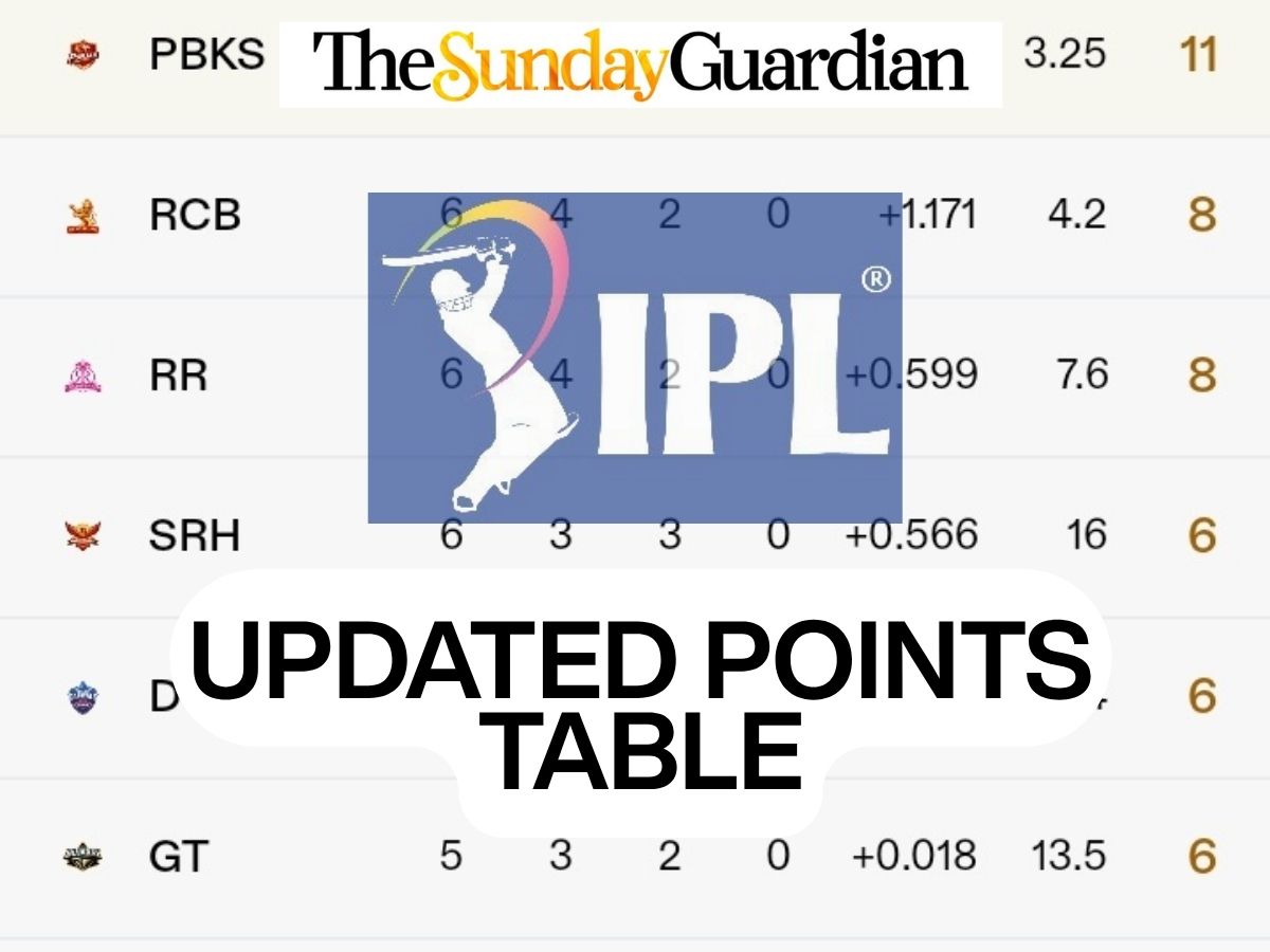 IPL 2026 Points Table