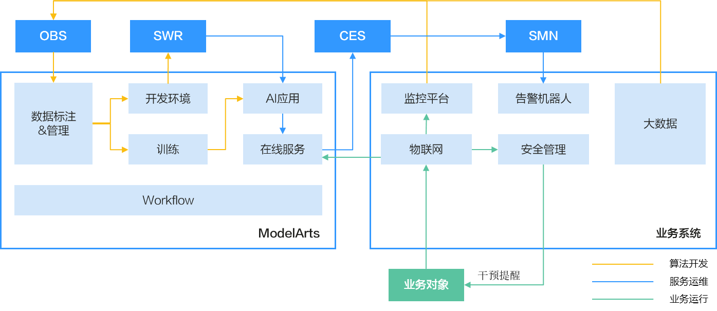 UI设计智能推理引擎系统架构示意图