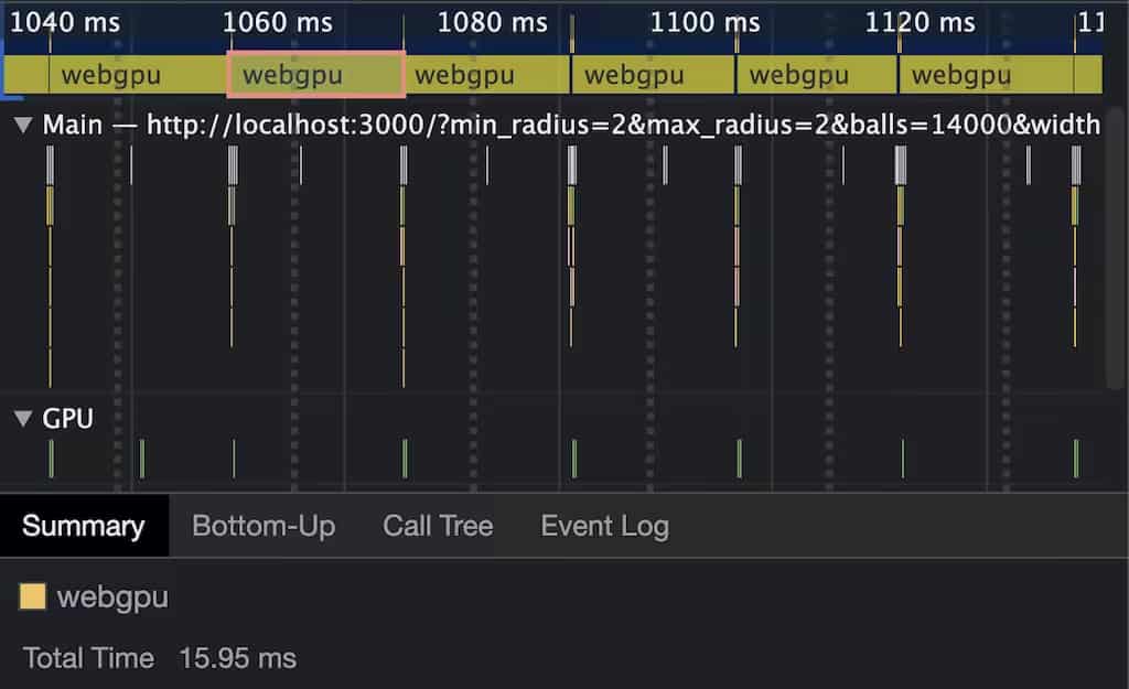 3D rendering performance visualization