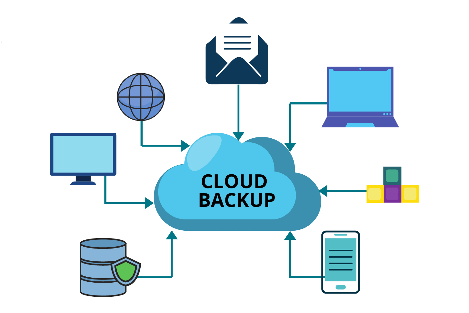 Cloud Backup | Synergy