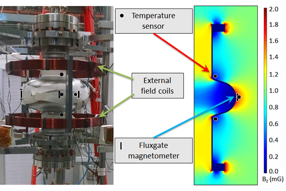 Superconducting radio frequency particle accelerator