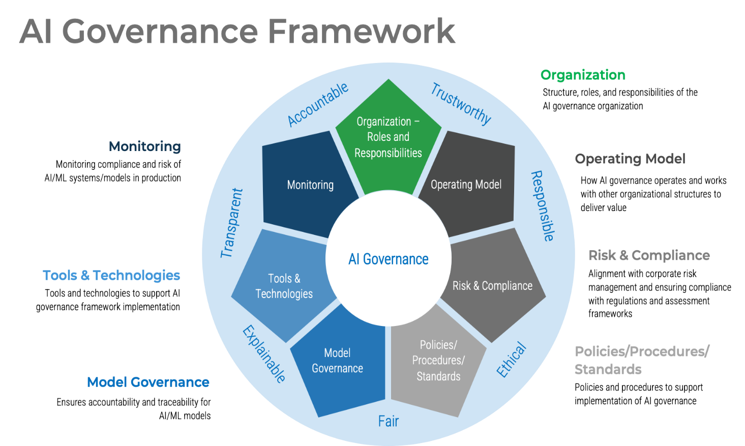 A quick guide to ethical and responsible AI governance | TechCrunch