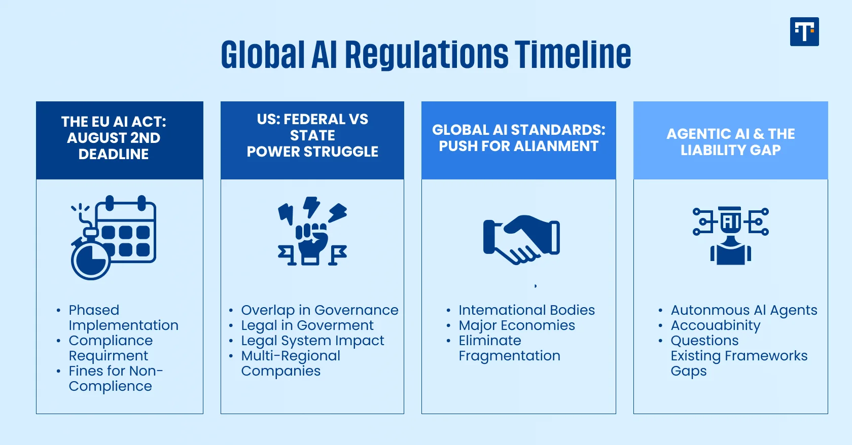 Global AI Regulations in 2026: Enforcement, Risks & Fines