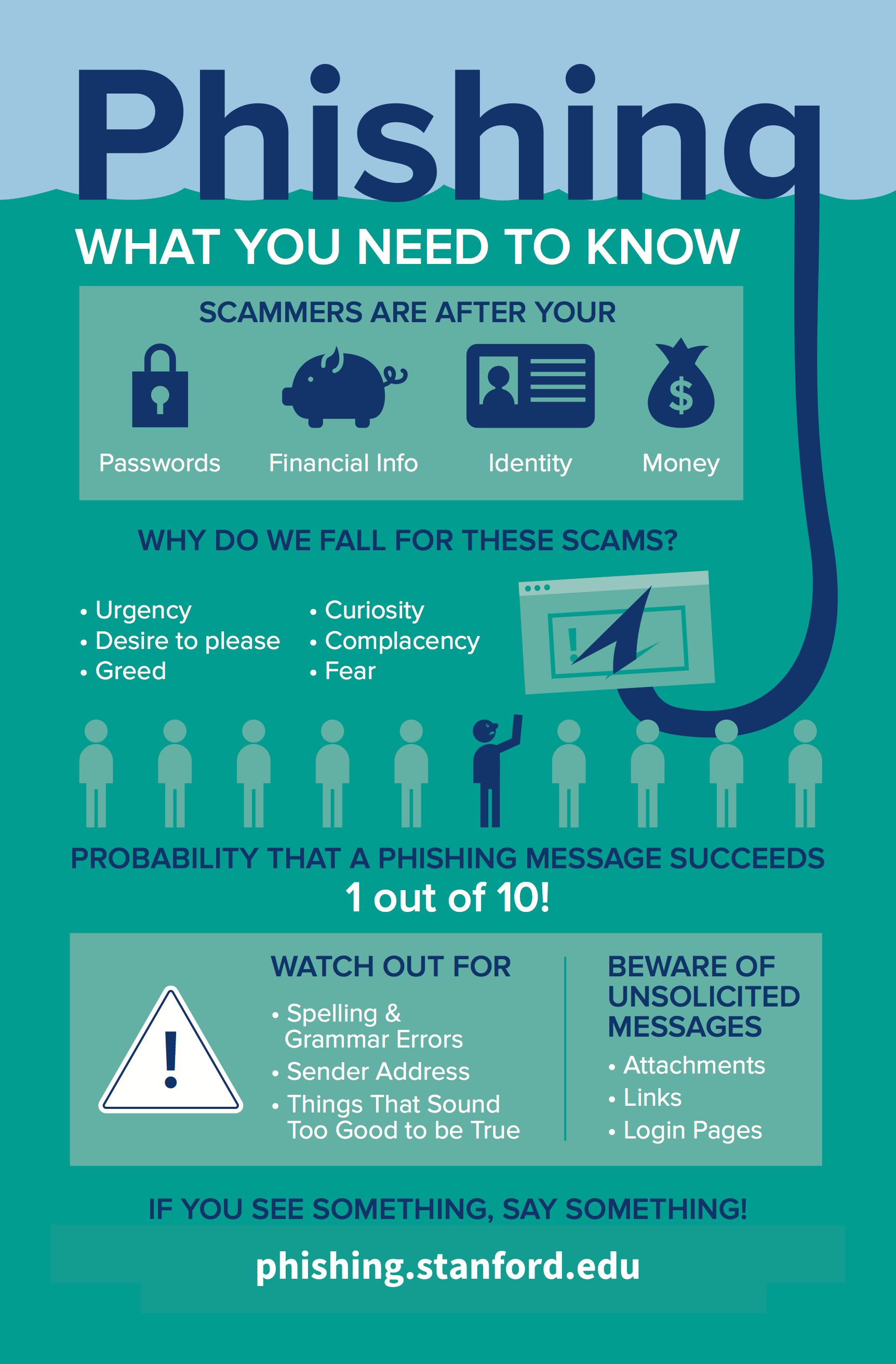 Stay Safe From Phishing Scams | University IT