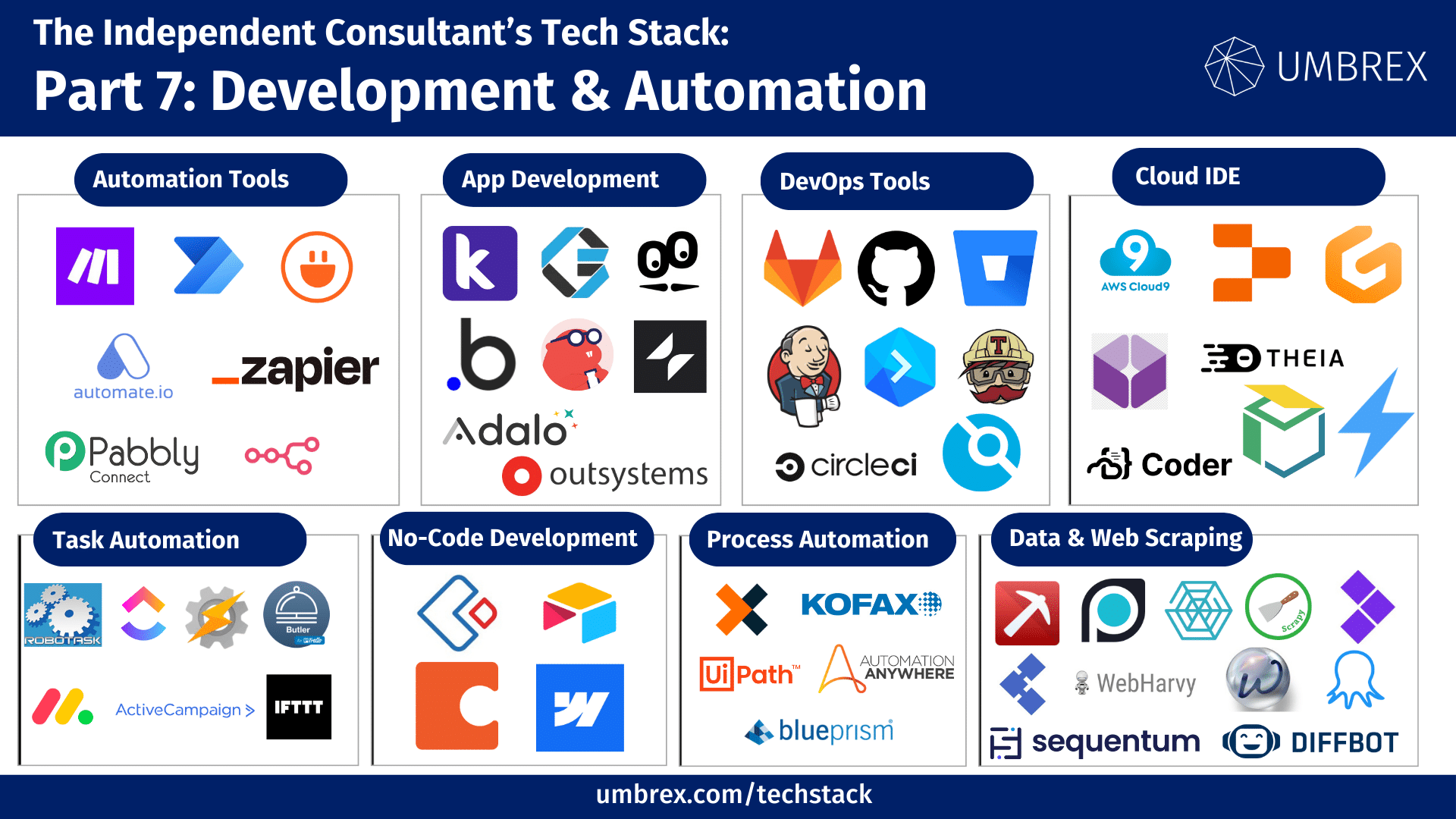 Development automation tools ecosystem