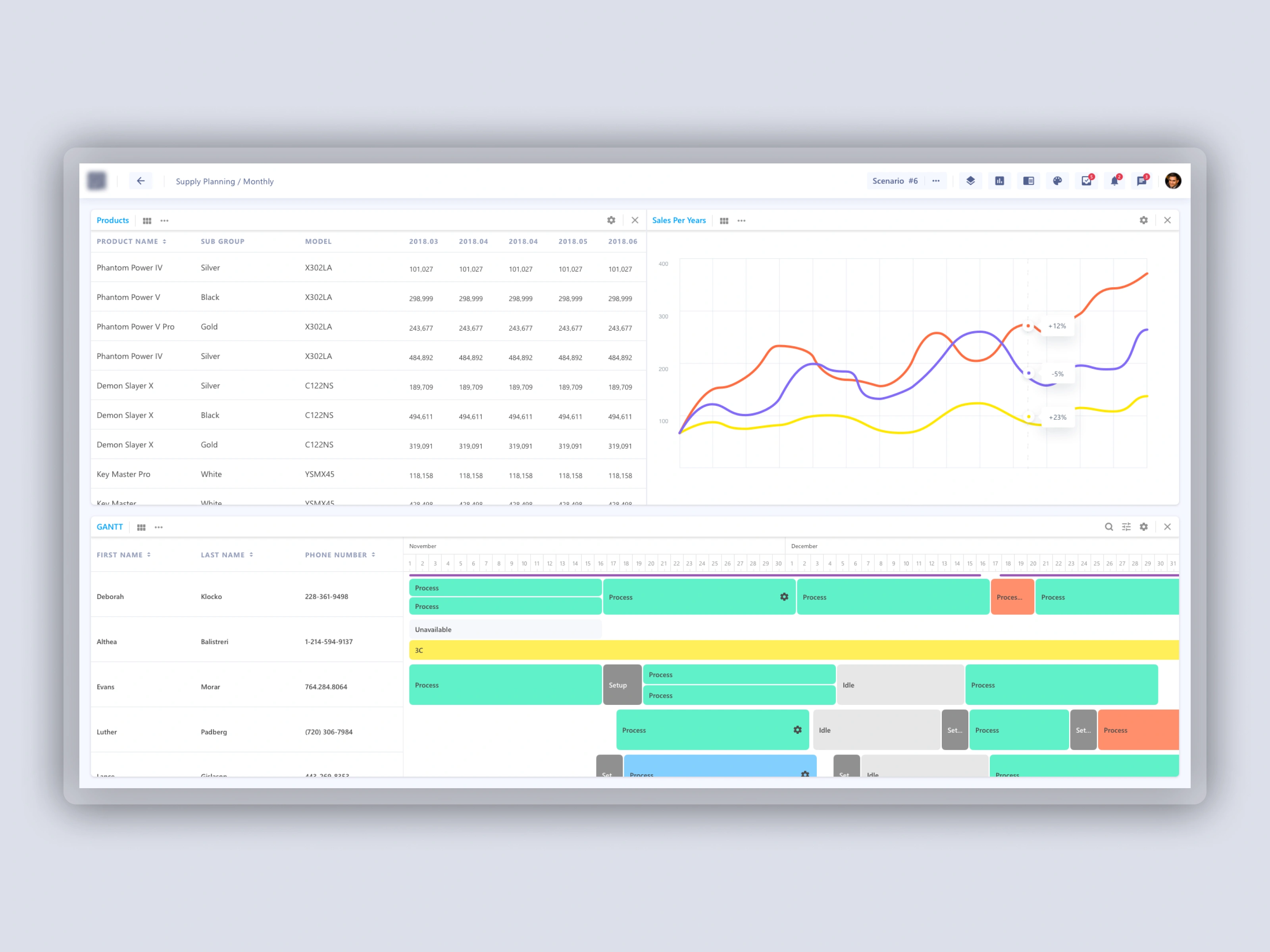 SaaS Platform