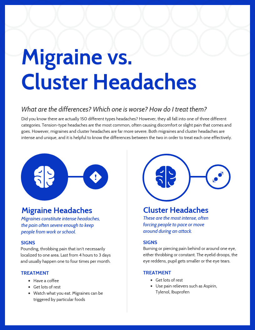 Migraine vs cluster headache comparison infographic