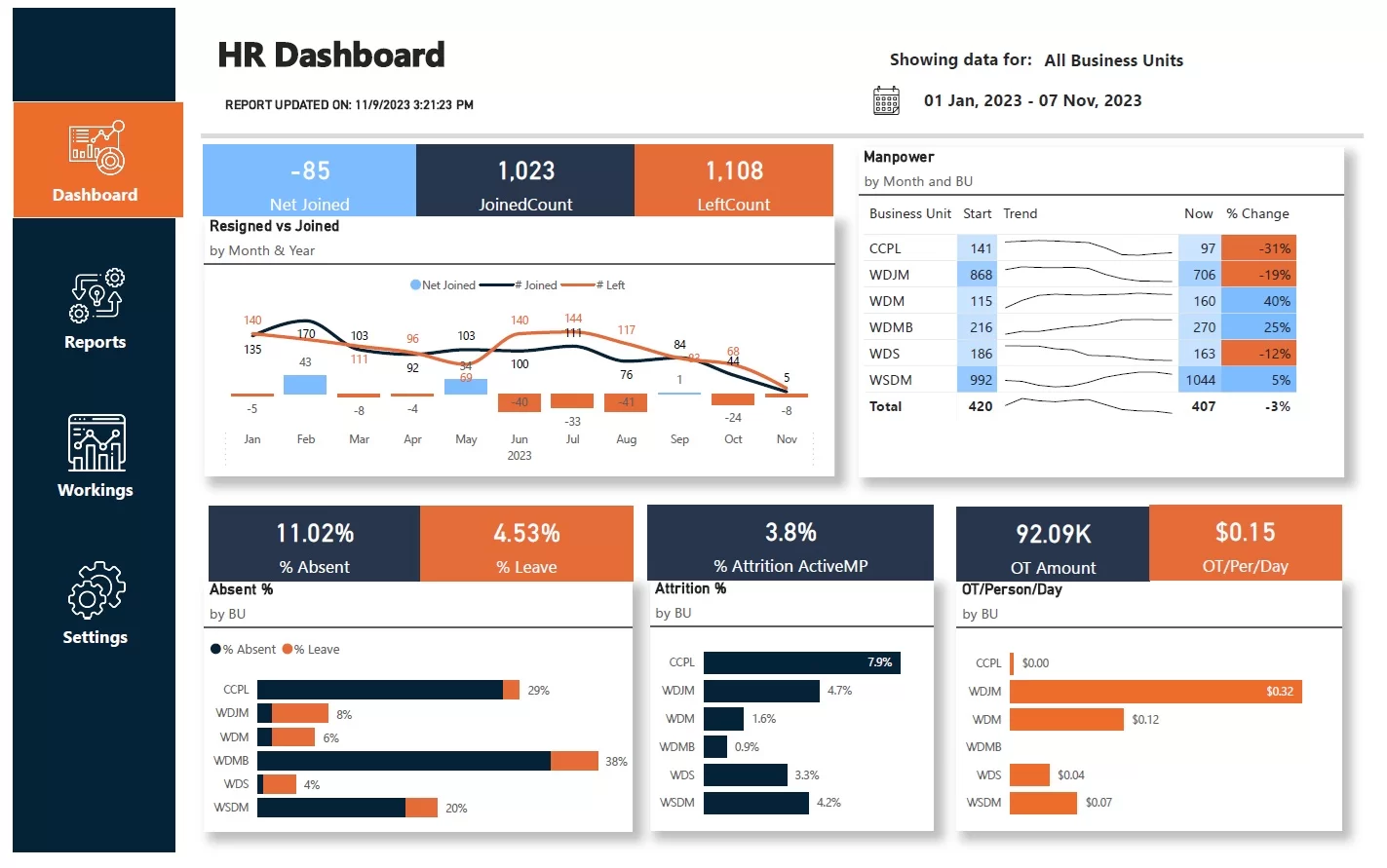 Enterprise Analytics Dashboard
