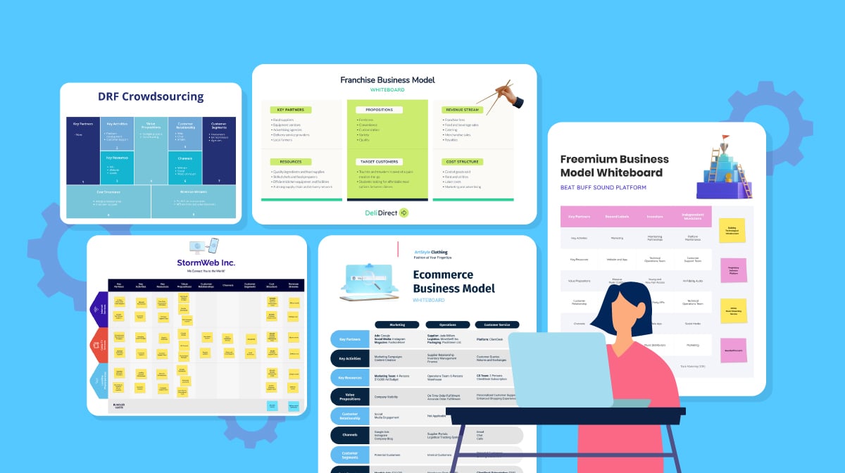 Franchise business model structure