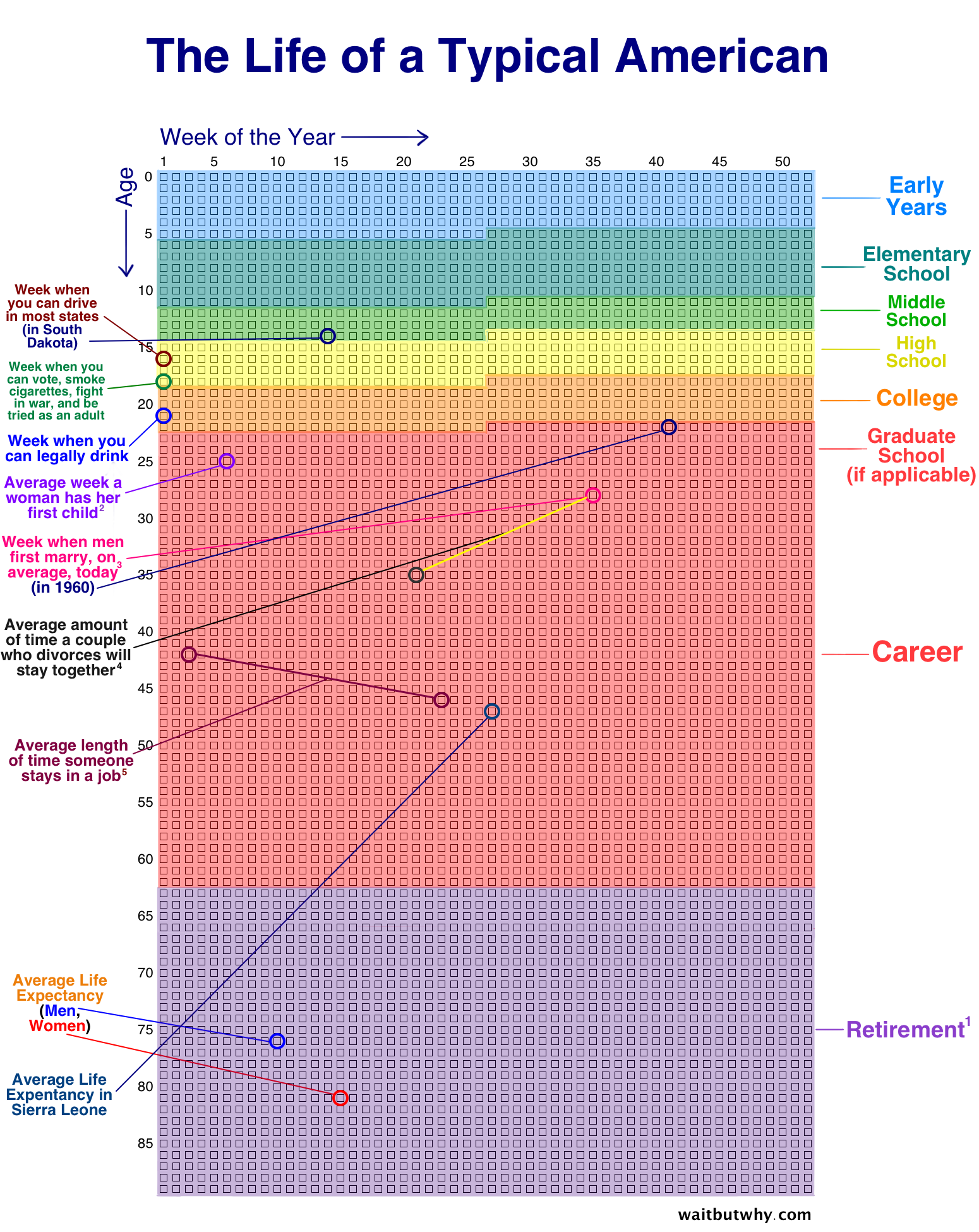 Your Life in Weeks — Wait But Why