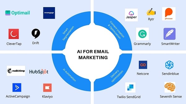 Email Automation AI