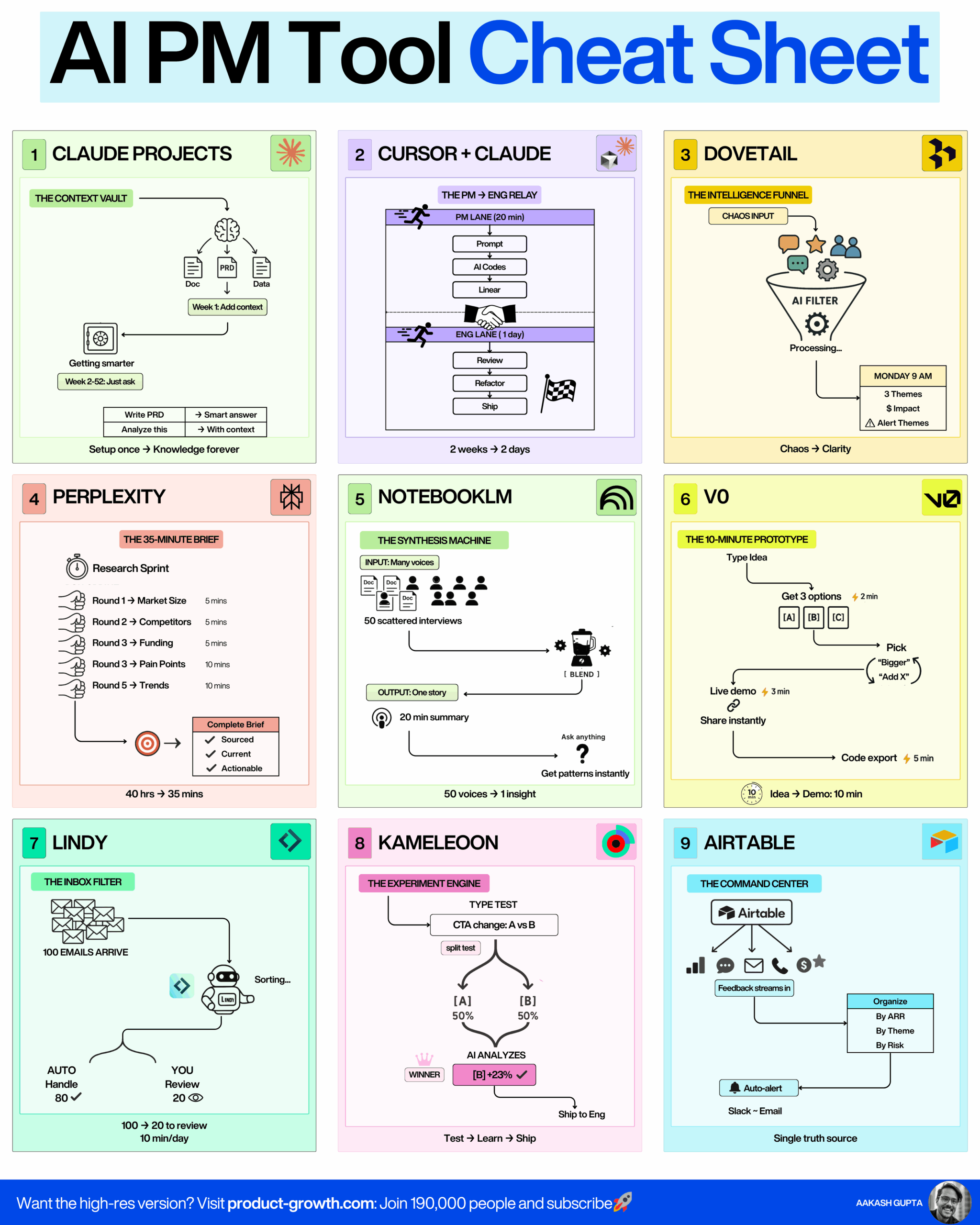 The Complete Guide to AI Tools for Product Managers (2025) - Product Growth