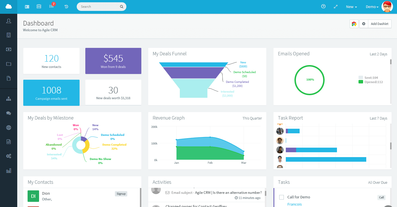 CRM dashboard showing sales pipeline contact management and revenue analytics