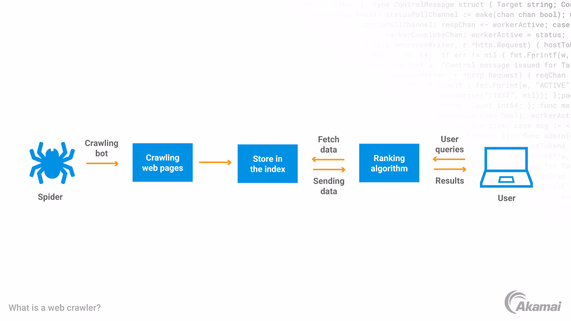 Web Crawler Architecture