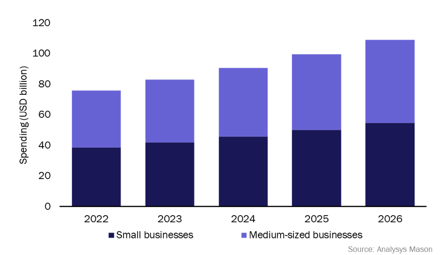 Crecimiento del gasto en ciberseguridad de PYMEs hasta 2026