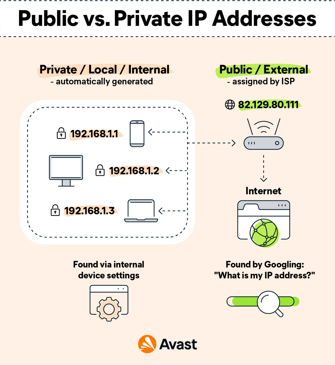 Private vs Public IP Address
