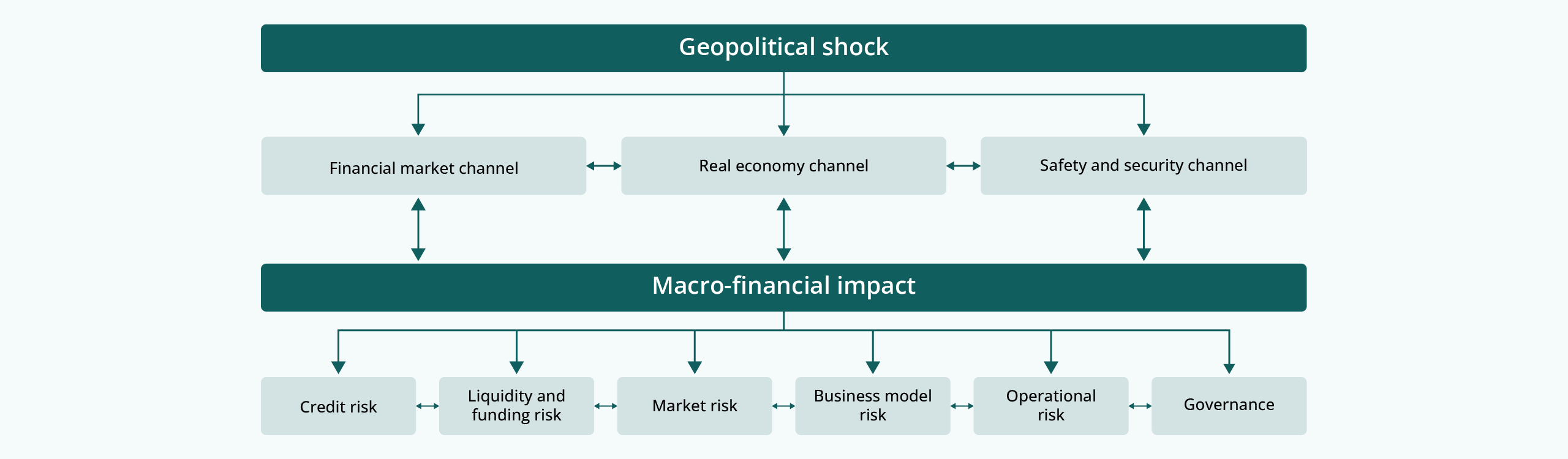 Global geopolitical tensions financial impact
