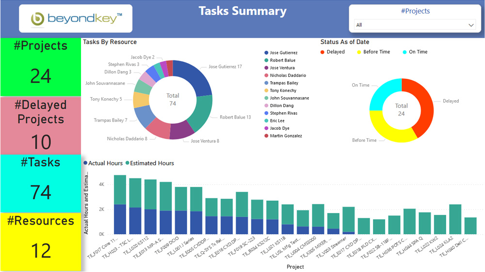Project Management Tool