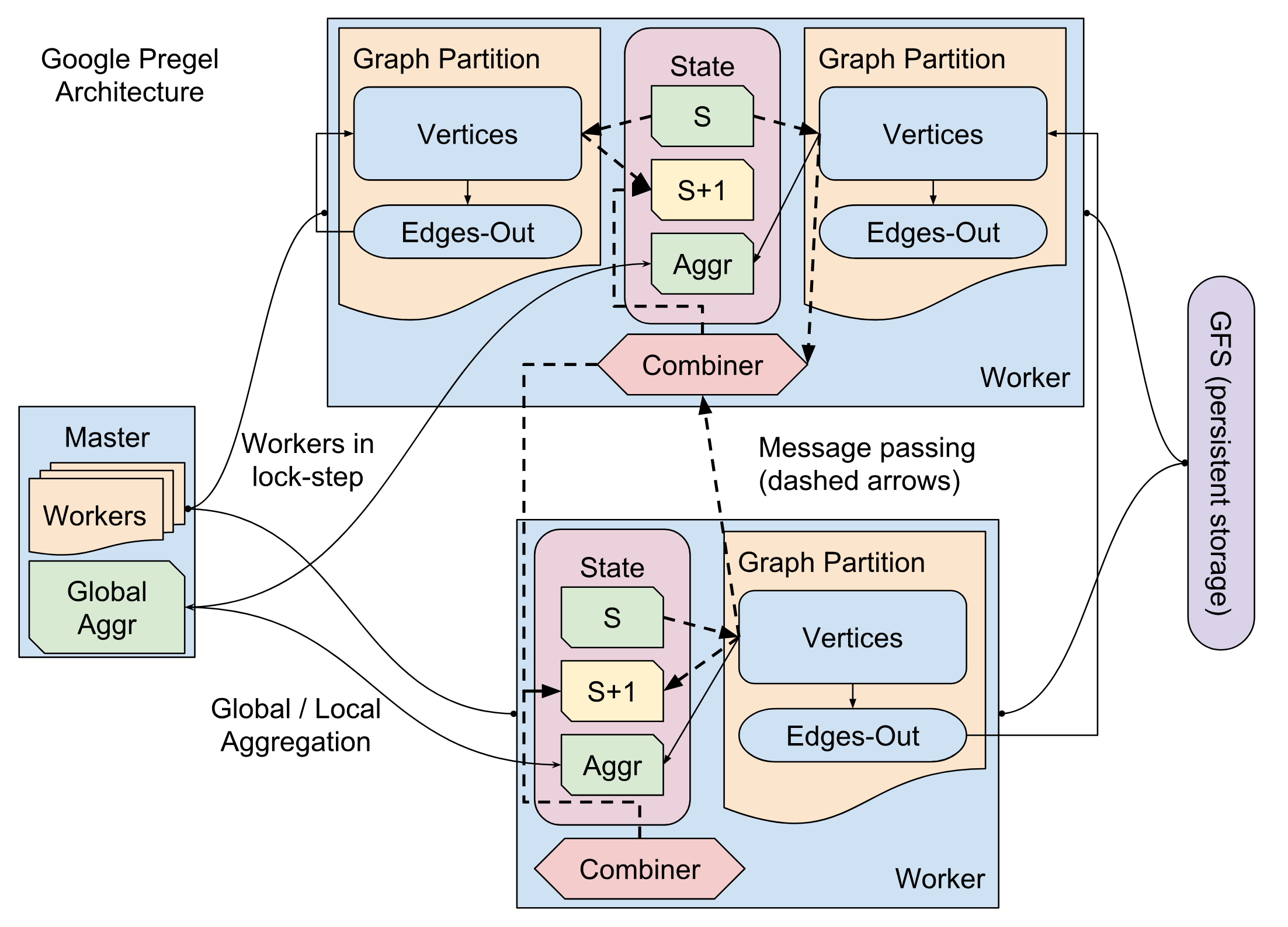 抽象分布式网络节点连接图