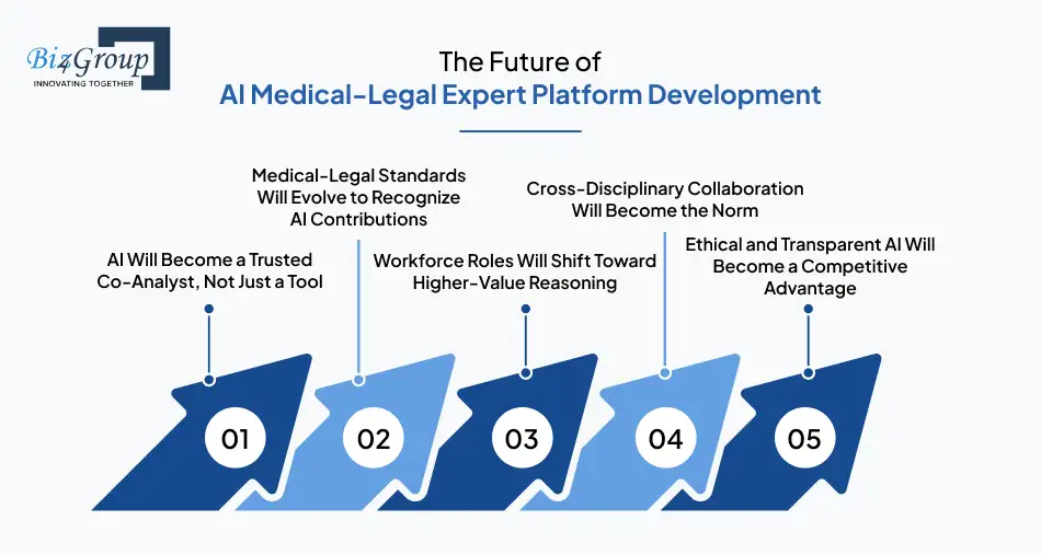 How to Build an AI-Powered Medical–Legal Expert Platform: Features, Cost & Tech Stack