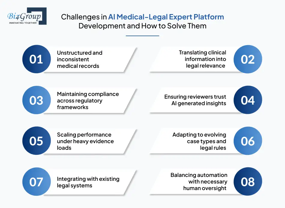 How to Build an AI-Powered Medical–Legal Expert Platform: Features, Cost & Tech Stack