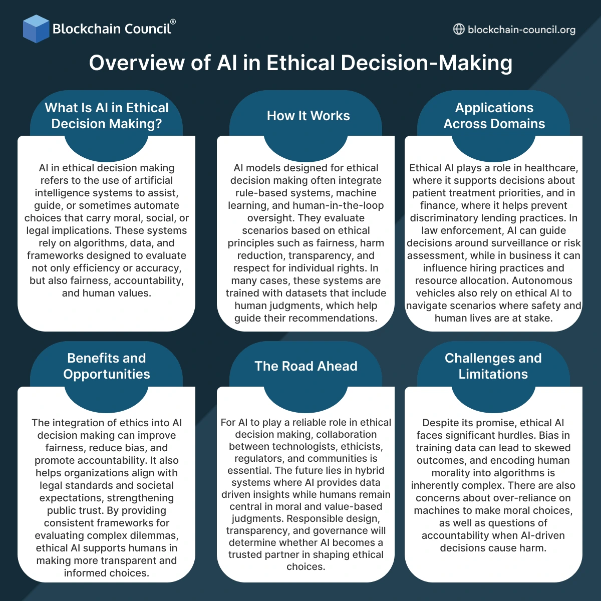 AI Ethics Decision Making Framework