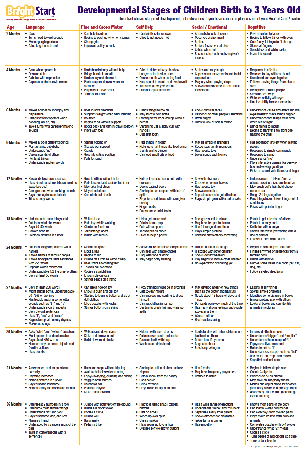 Baby and Child Development Milestones for South Carolina Parents - Bright  Start SC