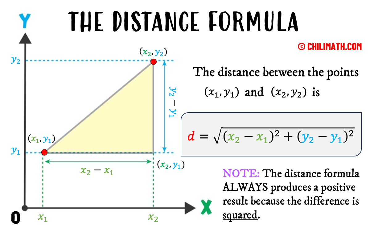 CBSE Class 10 Maths Notes Coordinate Geometry - Distance Formula Derivation using Right Triangle