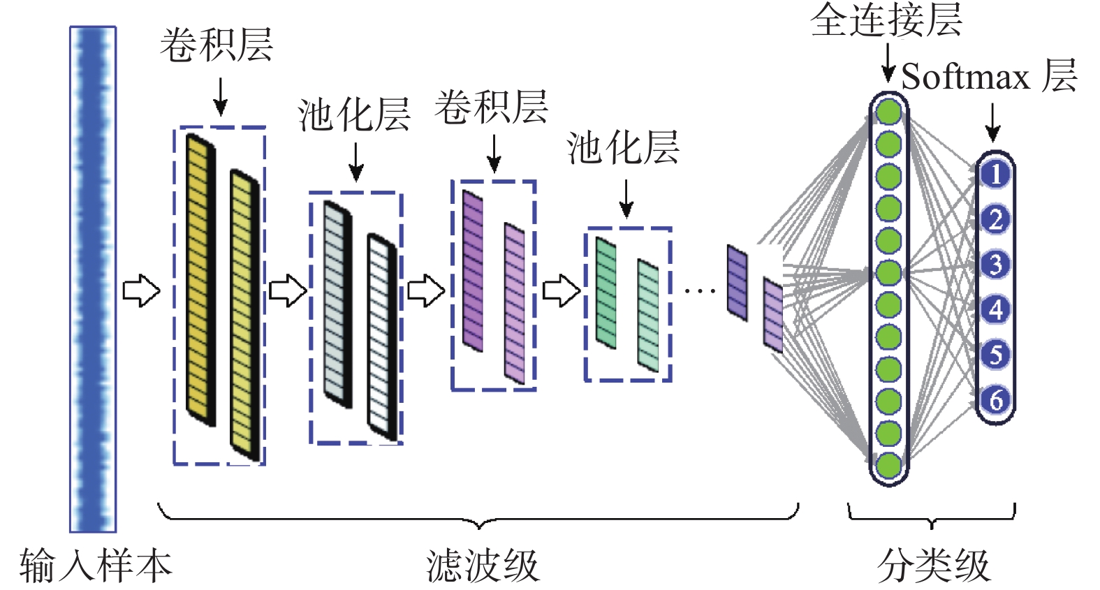 神经网络结构图