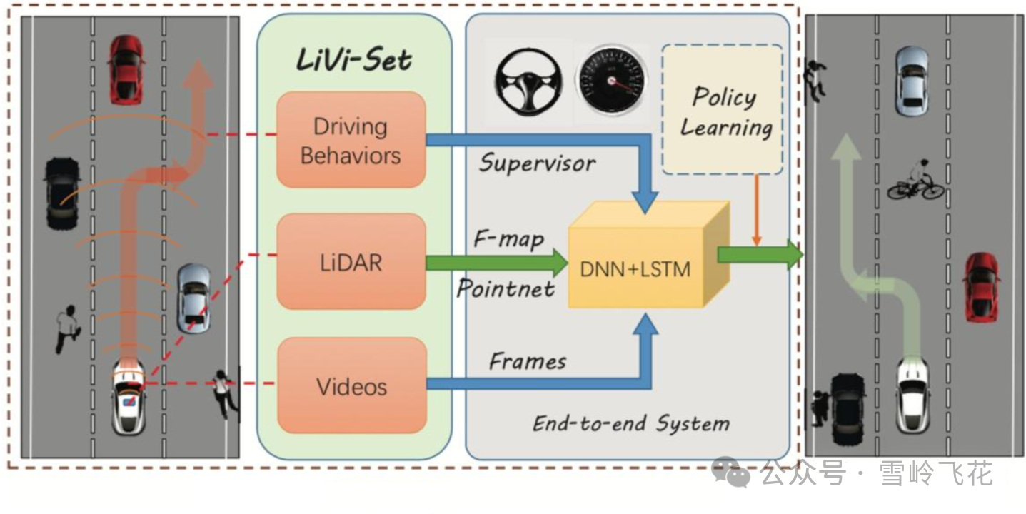 自动驾驶长尾场景示意图