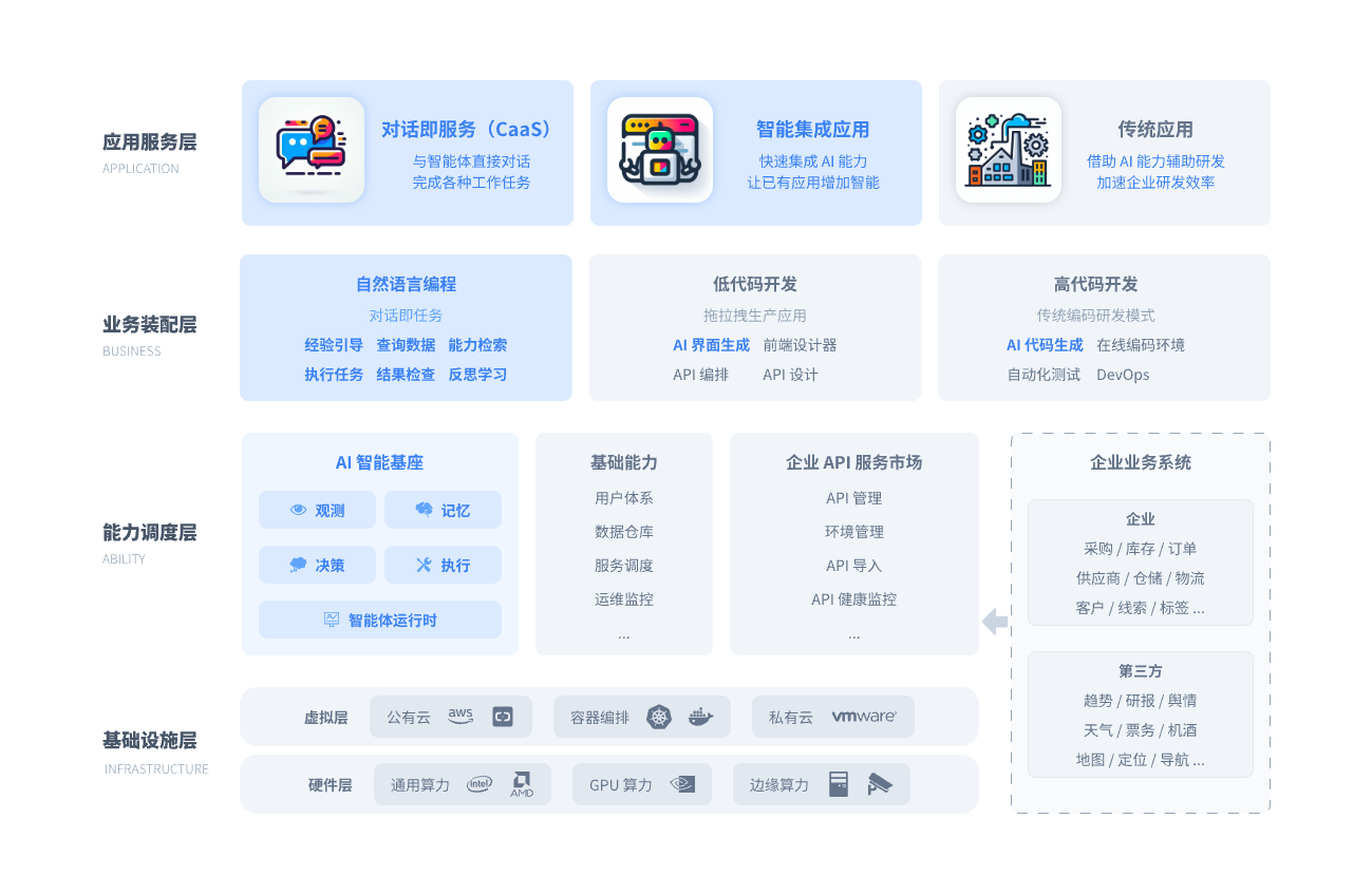 AI智能体技术操作界面