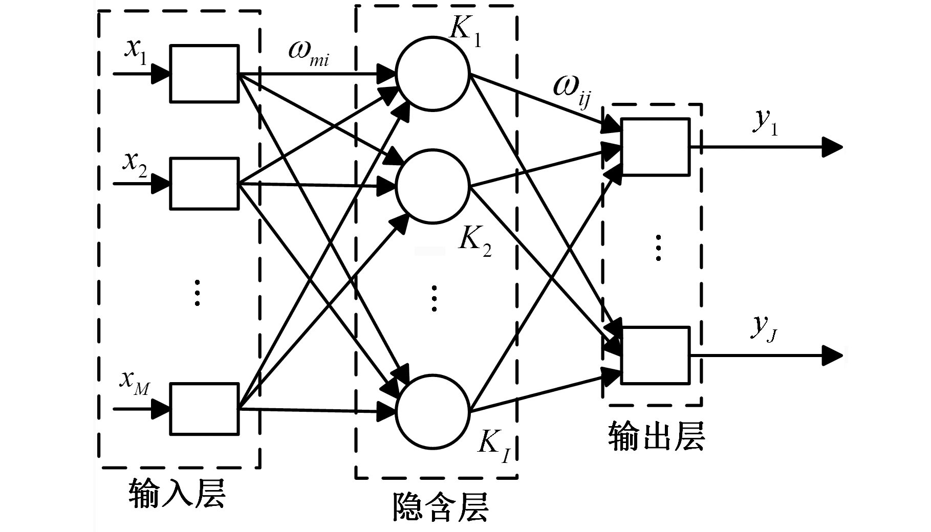 多模块神经网络系统架构示意图