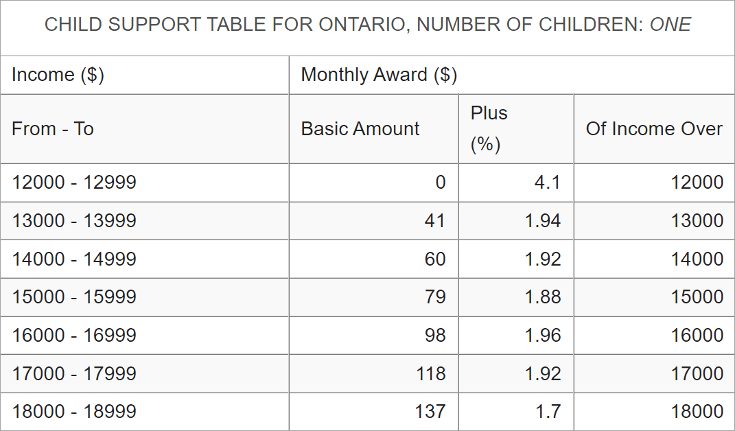 Ontario child support