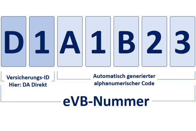 eVB Nummer Beispiel Erklärung