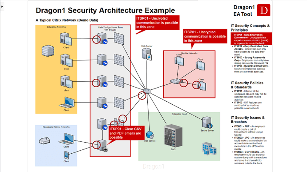 Security Architecture Blueprint