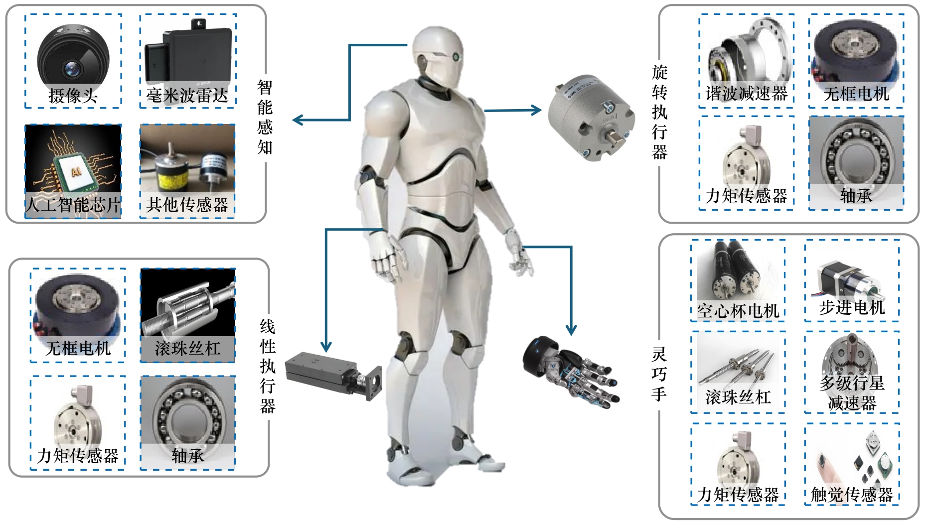 人形机器人轻量化结构设计示意图