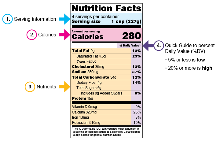 FDA Nutrition Facts label showing serving size, calories, nutrients, and daily value percentages
