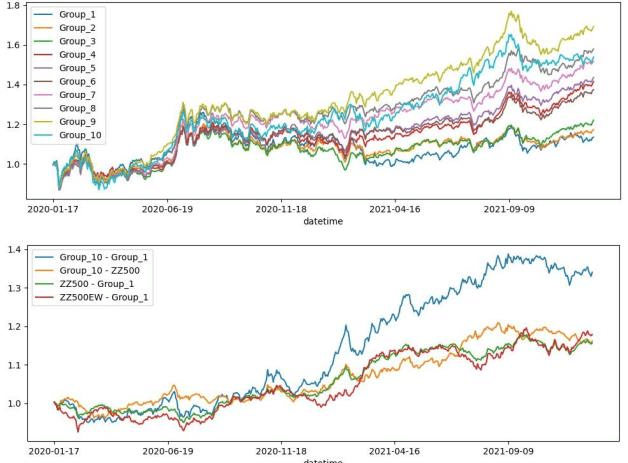 小市值股票投资策略抽象图