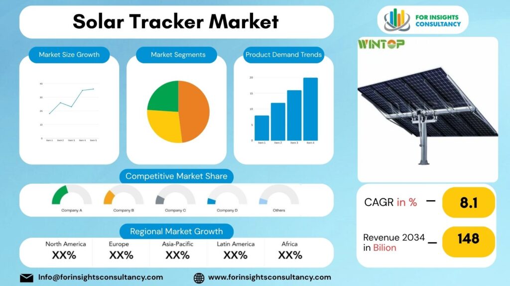Solar Tracker Market Share & Growth Forecast 2026–2034