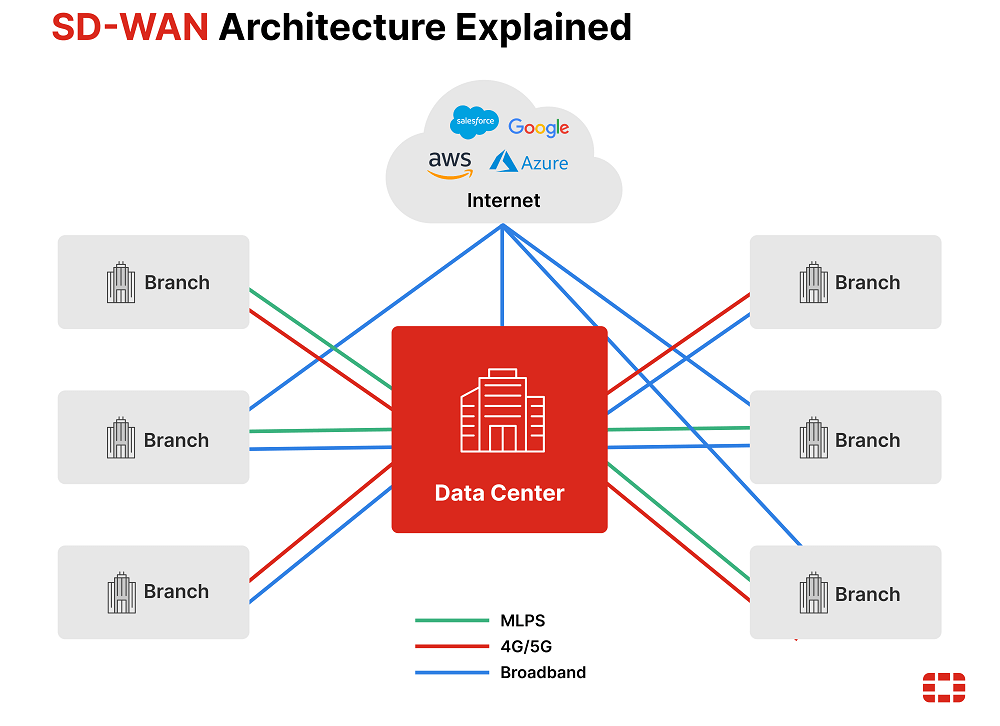 Arquitectura Zero Trust