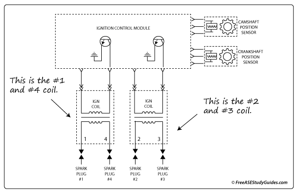 P0300 Waste Spark Ignition System Diagram showing paired cylinders sharing ignition coils with ECM and crankshaft position sensor inputs