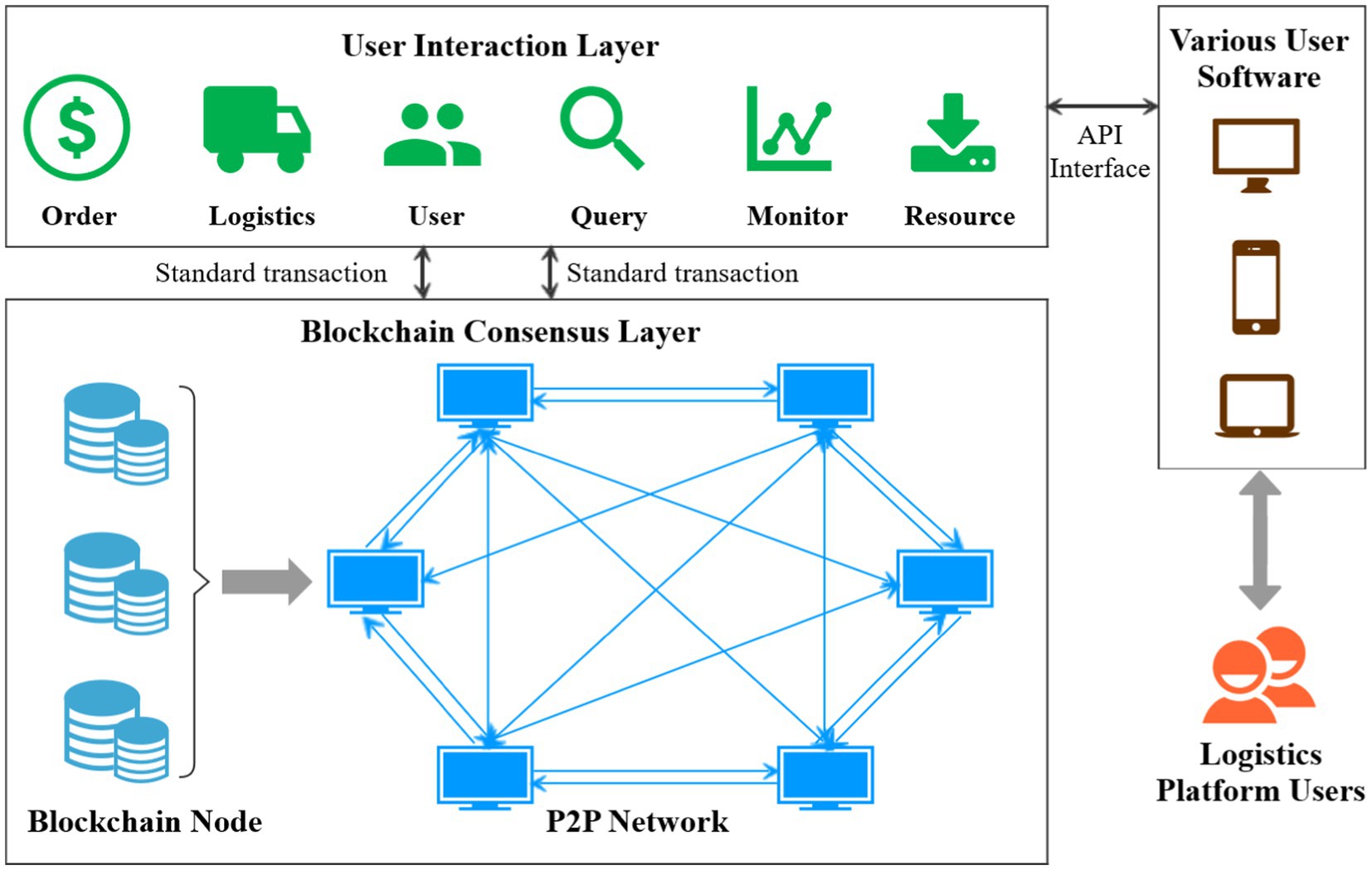 Blockchain donation system interface