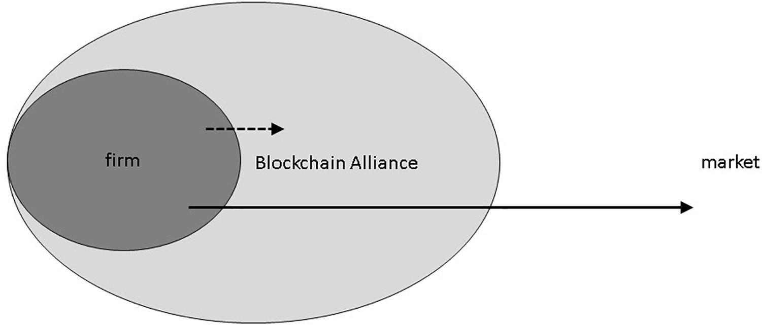Abstract representation of blockchain technology boundaries