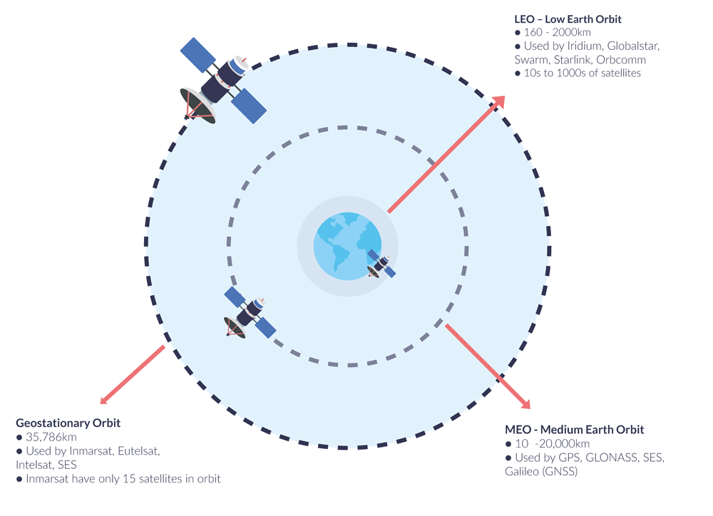 Satellite Orbits