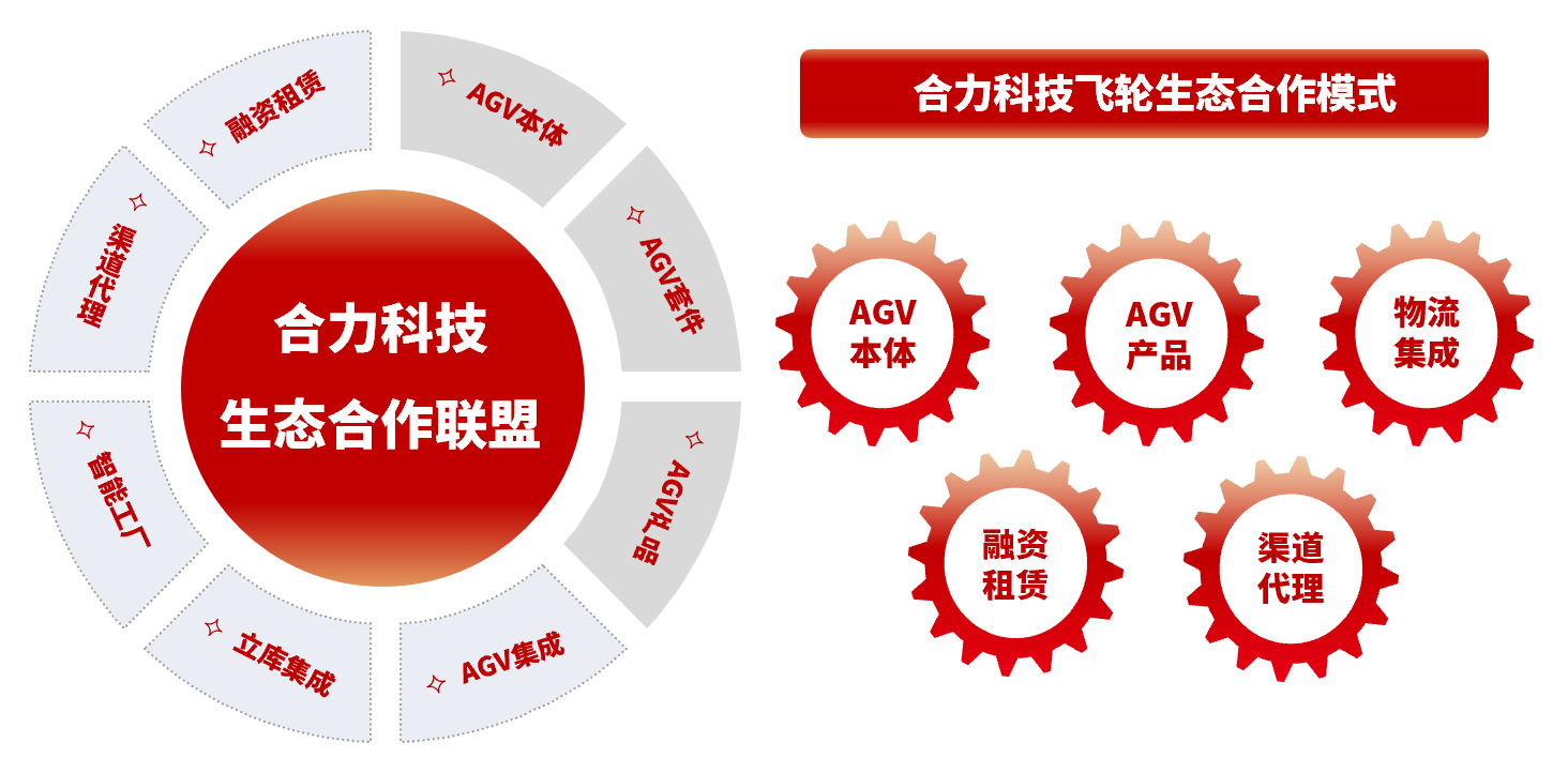 科技行业未来合作模式