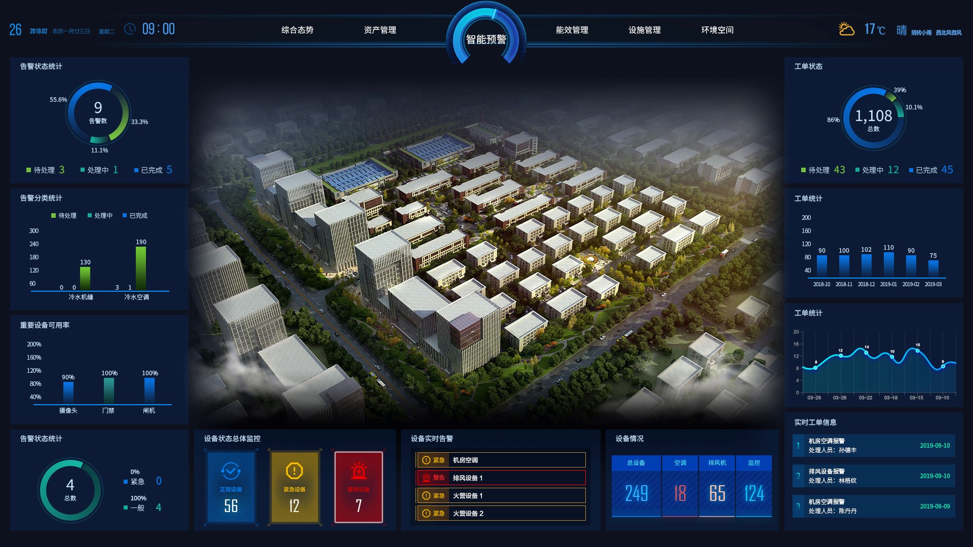 Giao diện điều khiển trung tâm thành phố thông minh Xiamen