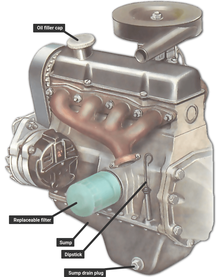Engine Oil System Diagram