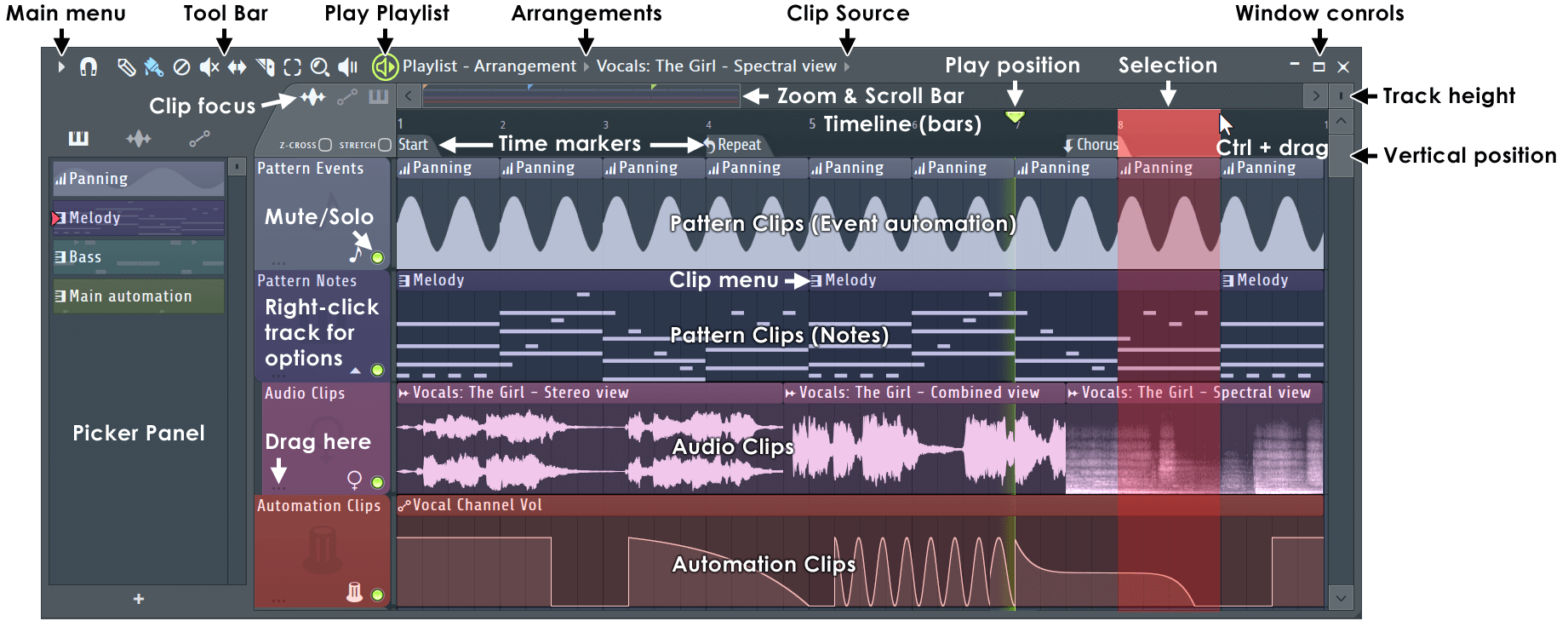 FL Studio 21音乐制作软件界面展示通道机架、钢琴卷帘和播放列表窗口